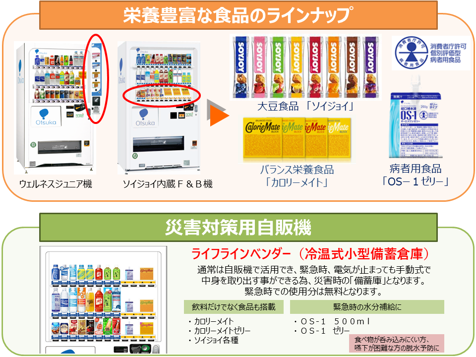 ミオパチーの会